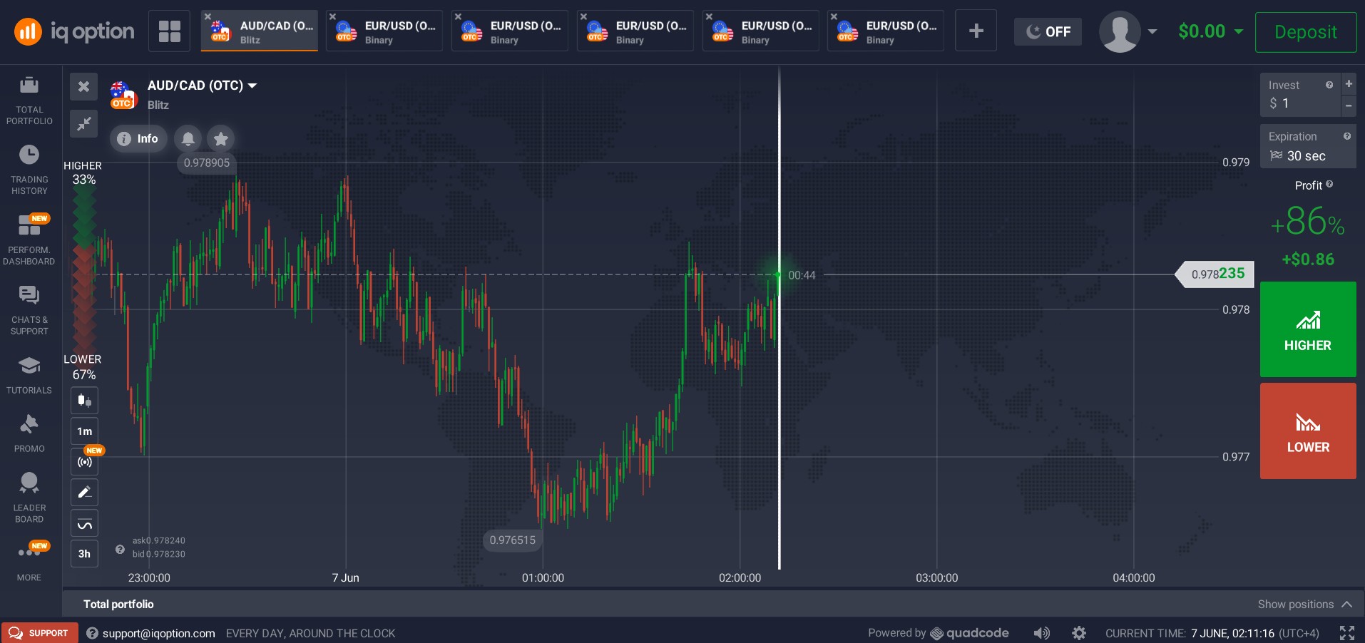 IQ Option trading interface showing binary options chart, expiry time, payout, and higher lower trade buttons