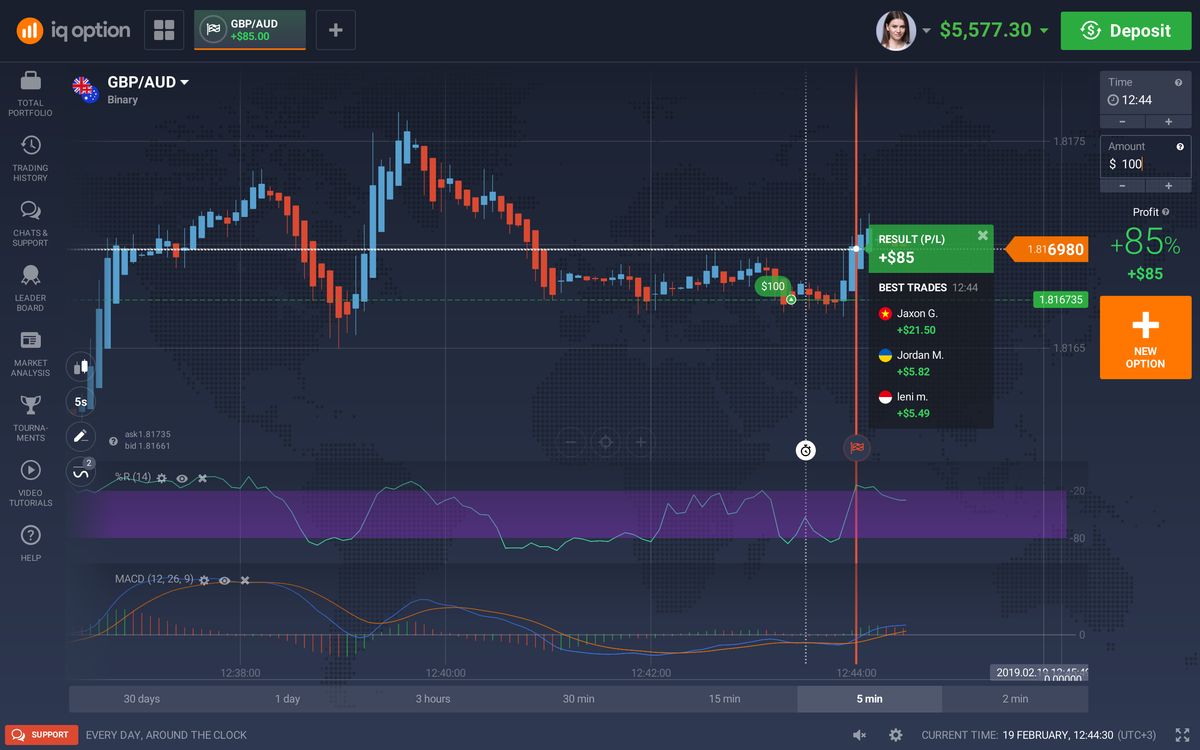 bitcoin binary option strategy