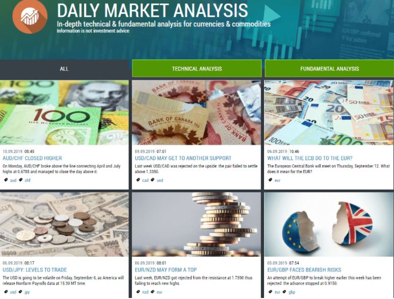 FBS Daily Market Analysis