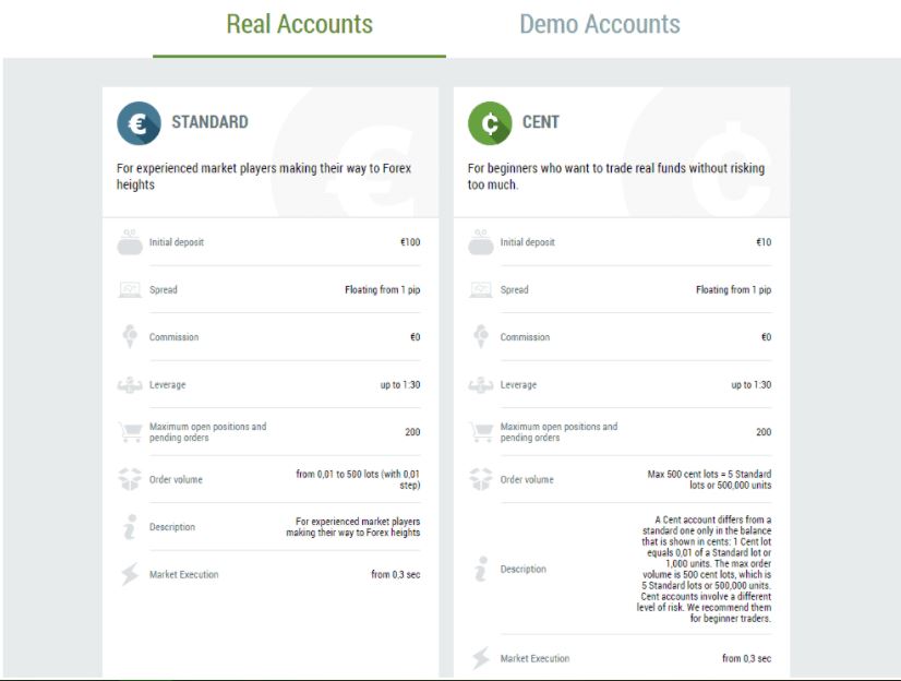 FBS account type Olymp Trade Review