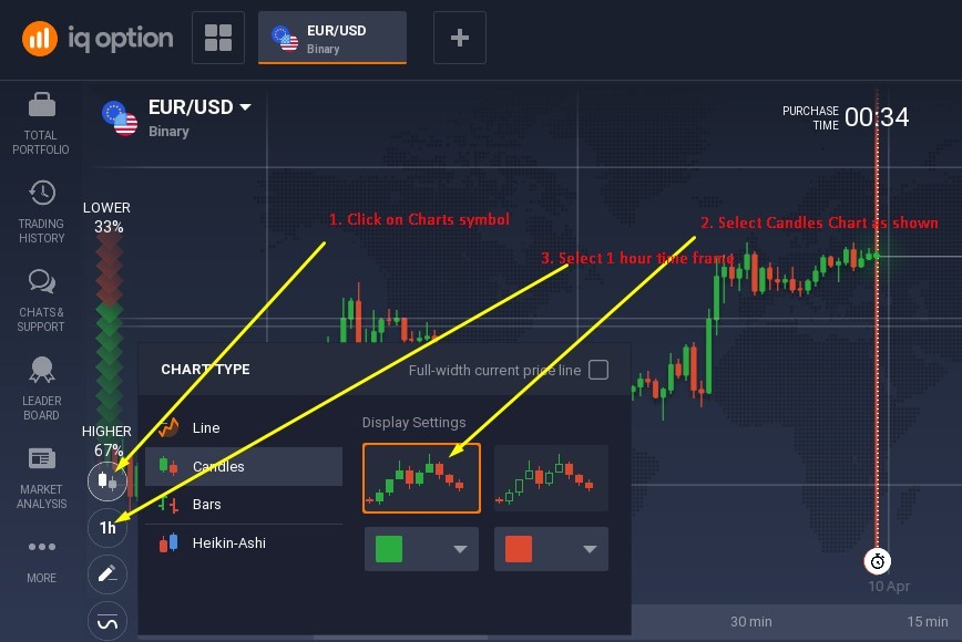 Macd Settings For 5 Minute Chart