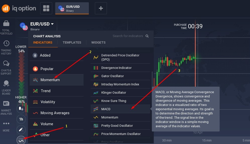 IQ Option Special Features