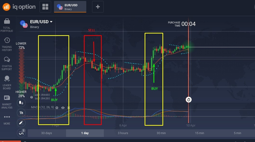 IQ Option Trading Platform