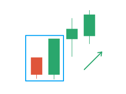 Basic Candlestick Strategy to make $50 per hour