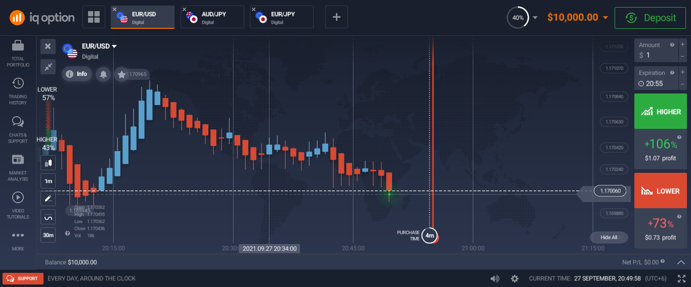 demo iq Quotex Platform Philippines
