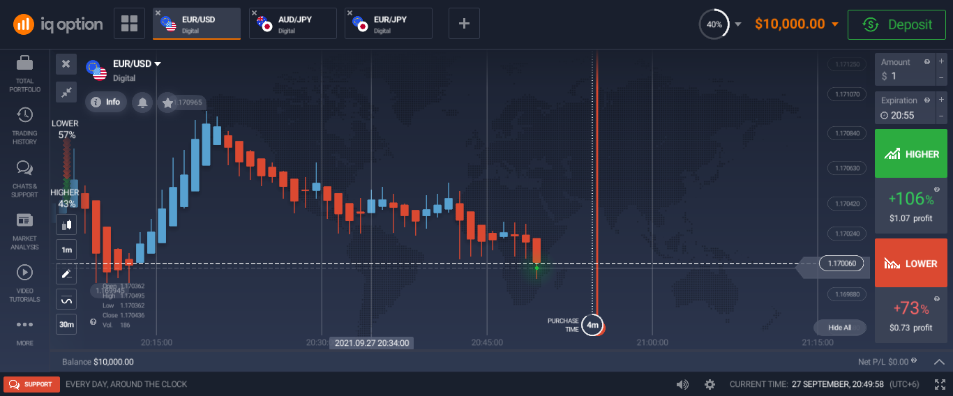 Quotex Platform Philippines