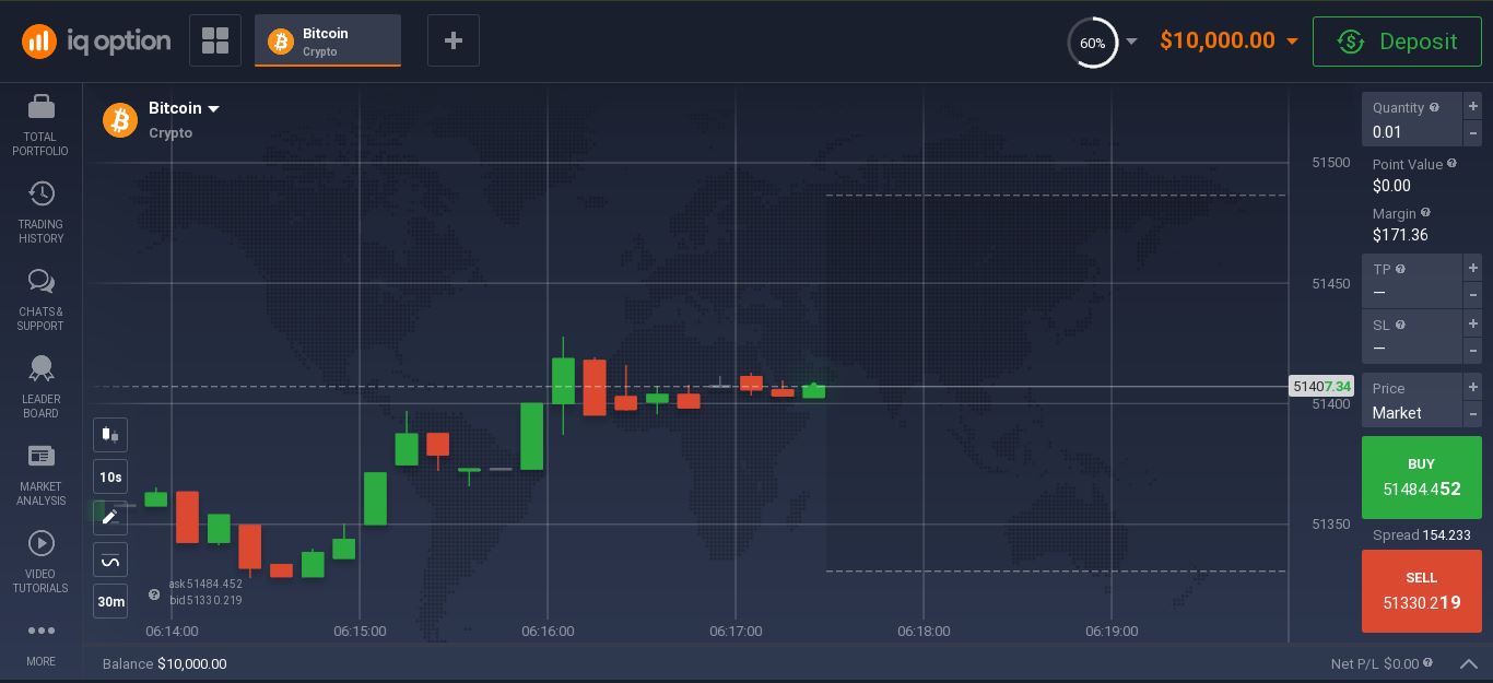 bitcoin trading in IQ Option