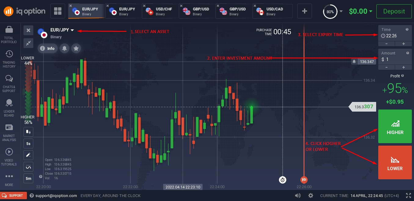 IQ Option Steps to trade