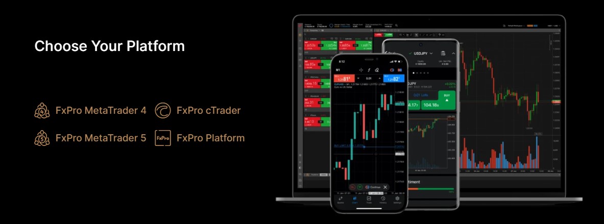 FxPro UAE Trading Platforms
