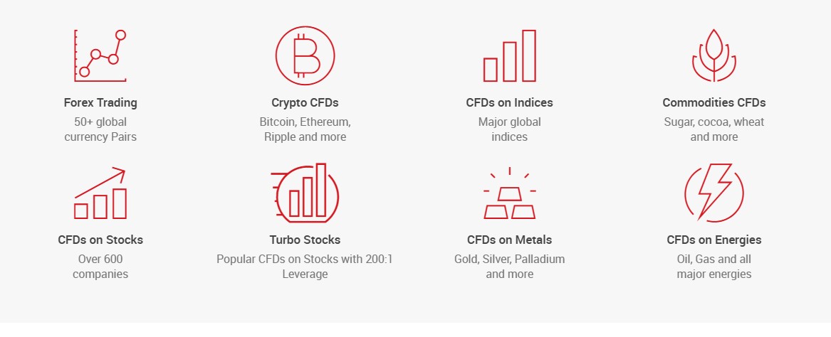 XM Forex Trading Assets UAE