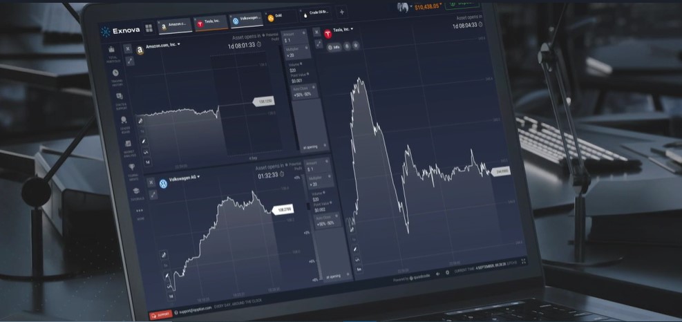 Exnova UAE Trading Platforms